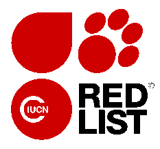 IUCN Red Lists